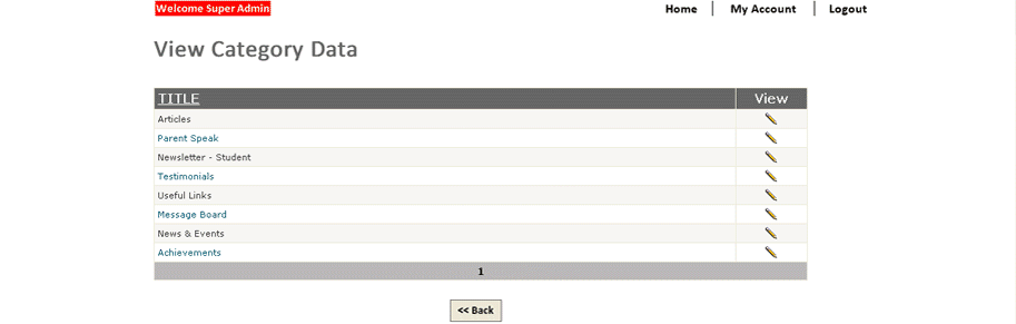 Category Data
